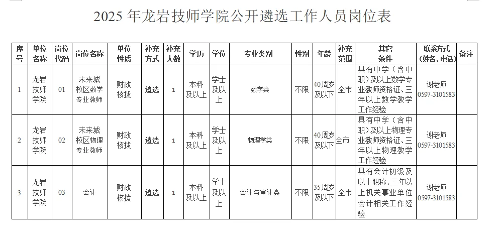 2025龙岩技师学院公开遴选工作人员