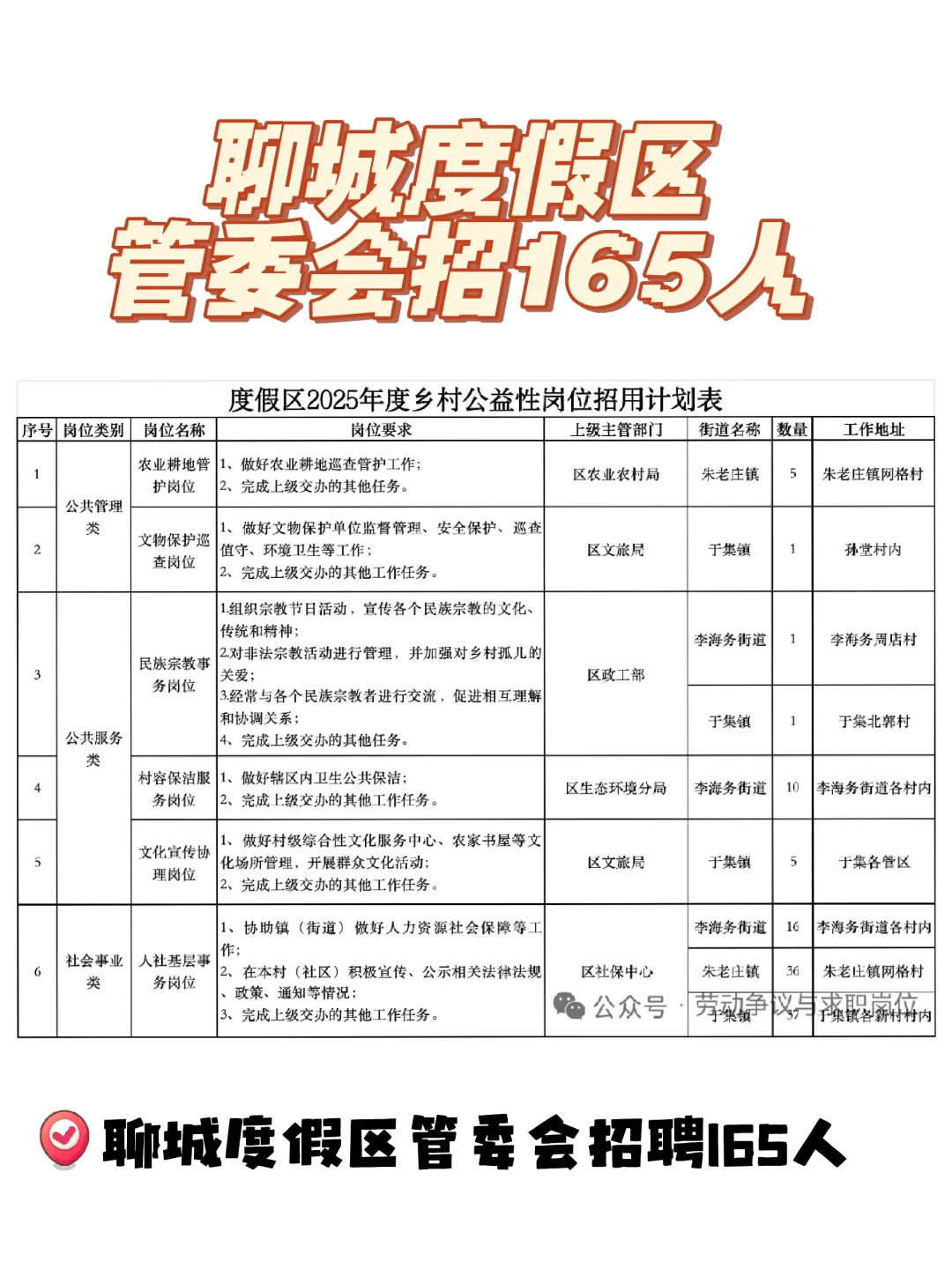 聊城度假区管委会招165人