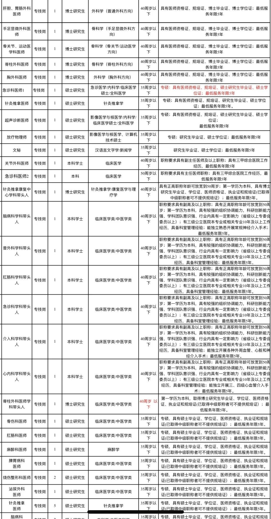 有编！娄底市直医疗卫生单位招聘143人