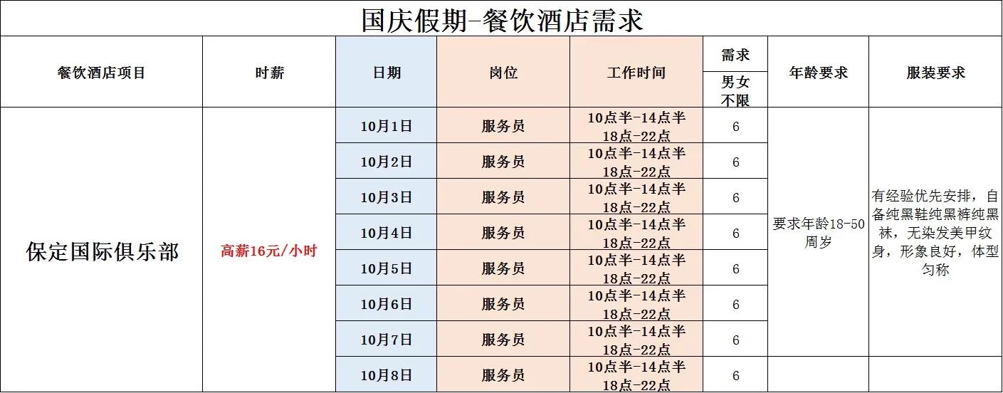 保定市区兼职大量缺人