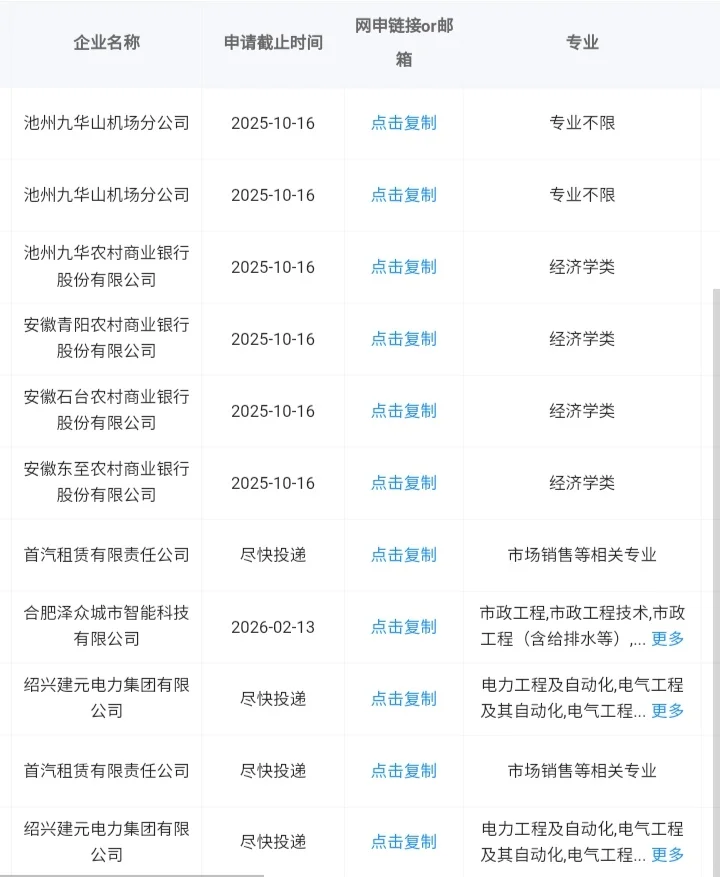 安徽池州秋招能报的央国企来了！