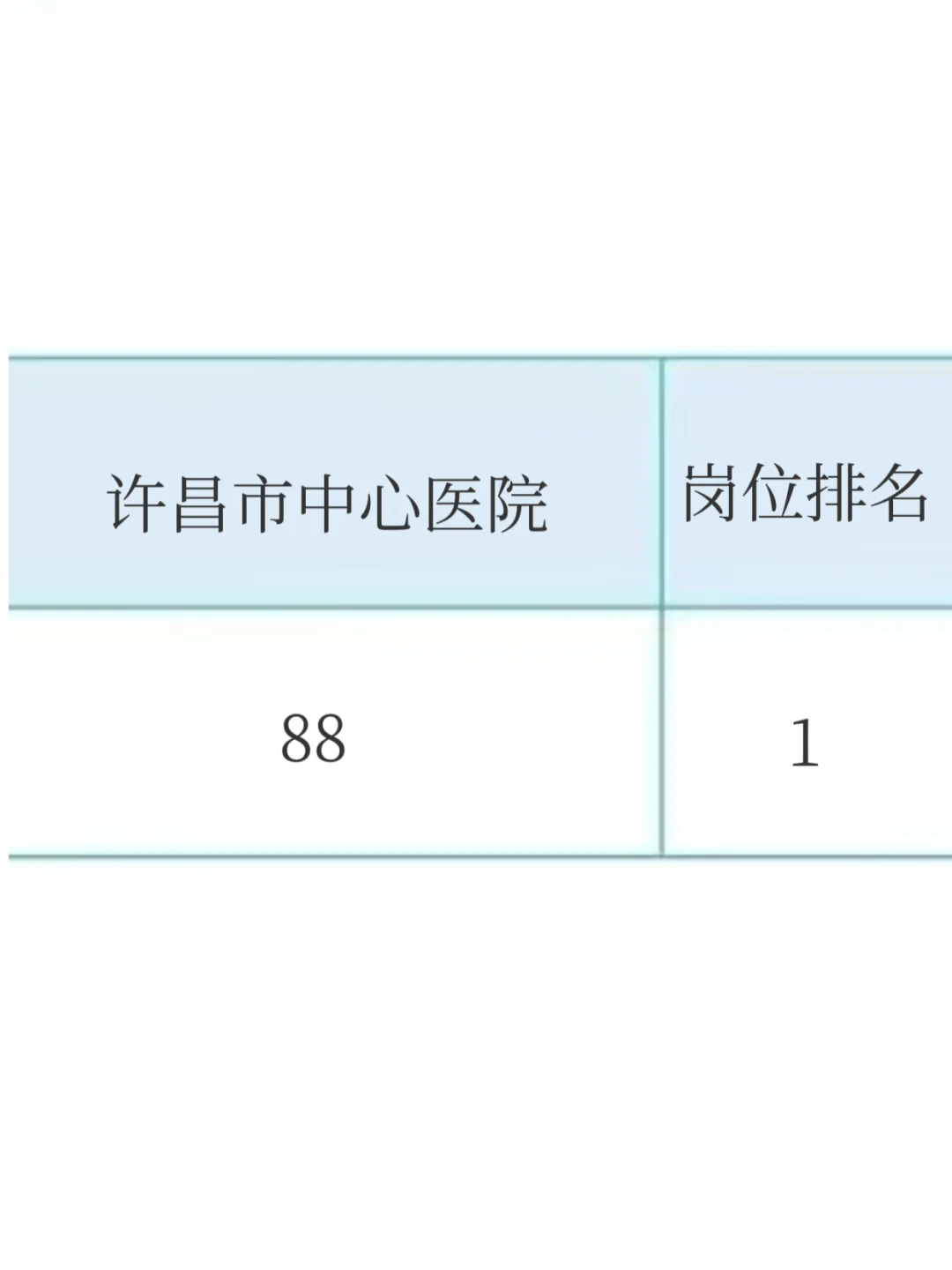 许昌市中心医院大爆发，来一个帮一个