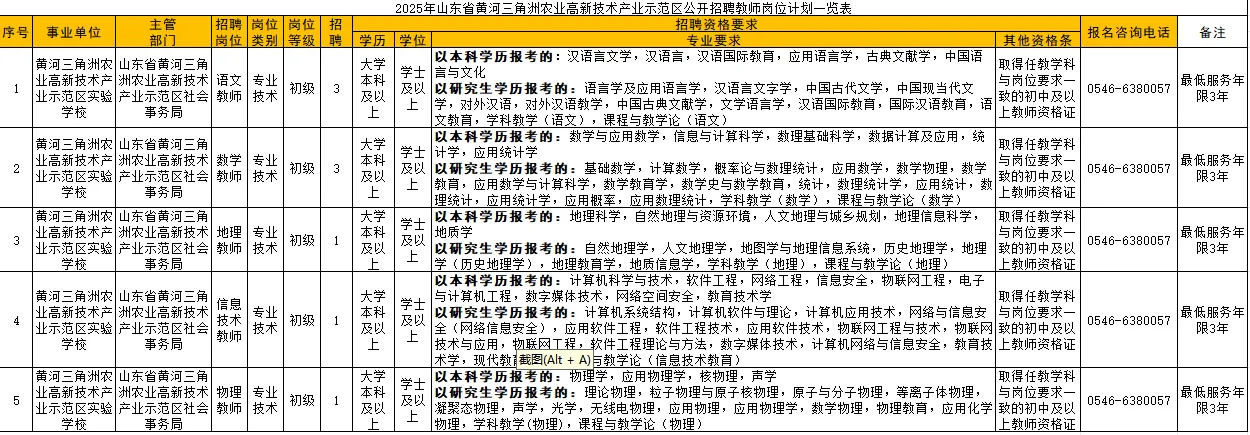 2025东营教师编一览