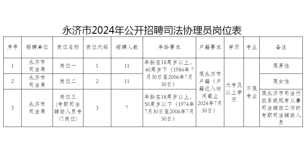 运城永济招聘29名司法协理员