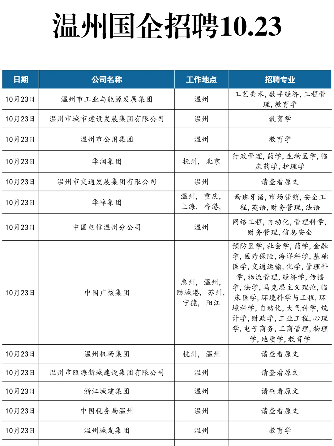 10.23这些温州国企马上就要截止了