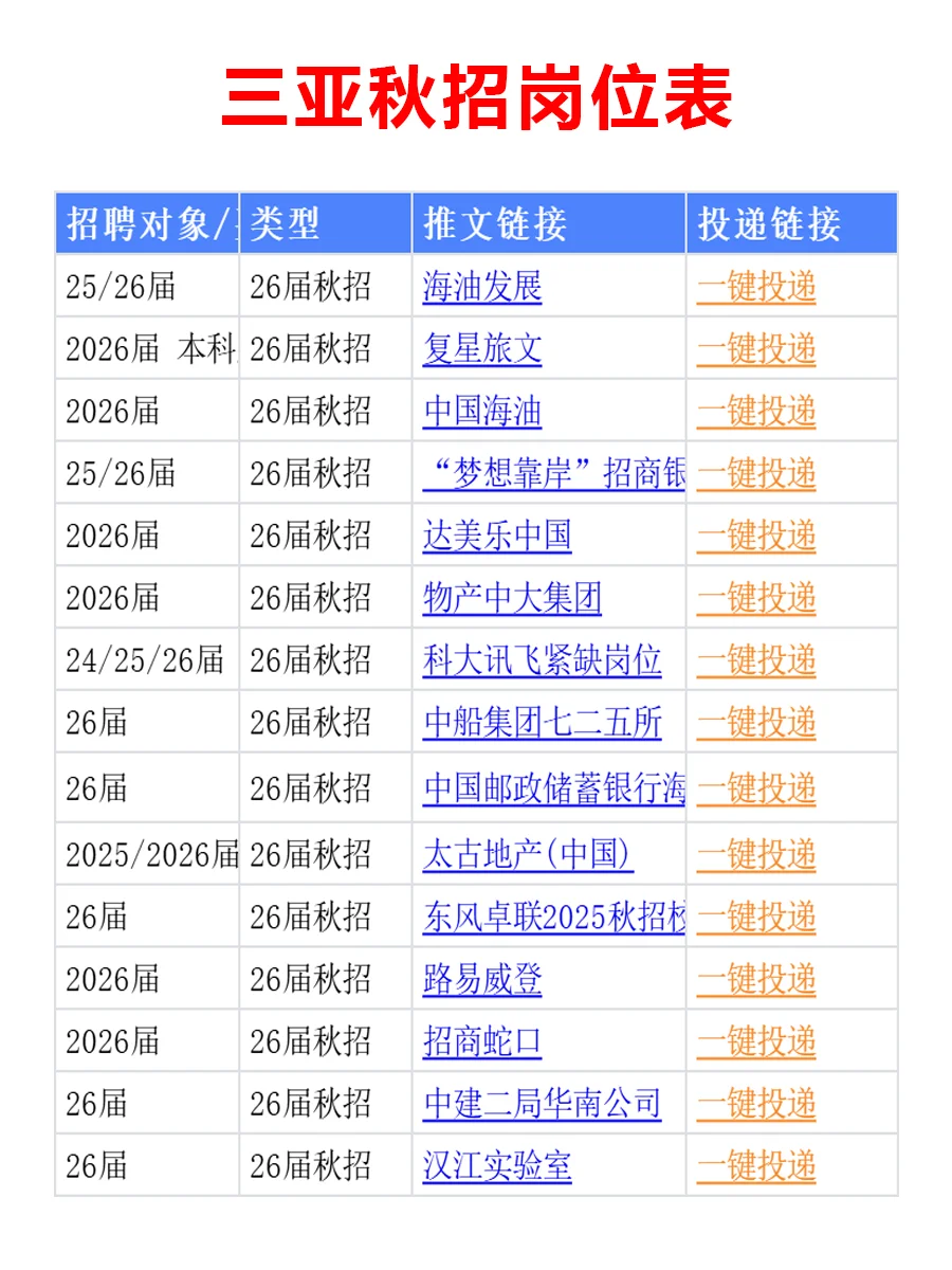 10.8 三亚校招这波岗位太给力，手慢无