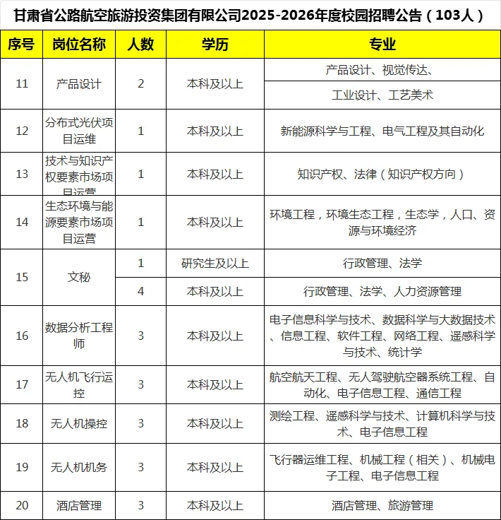 甘肃公航旅招103人