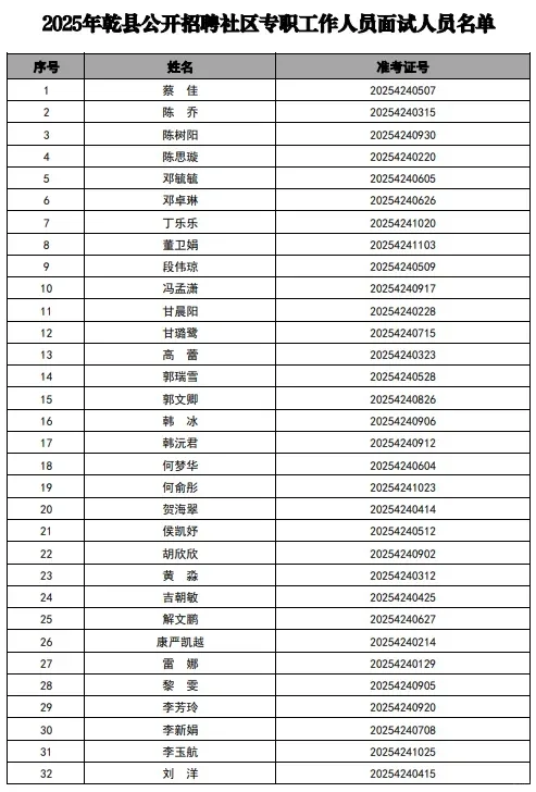 2025咸阳乾县社区8月20日面试