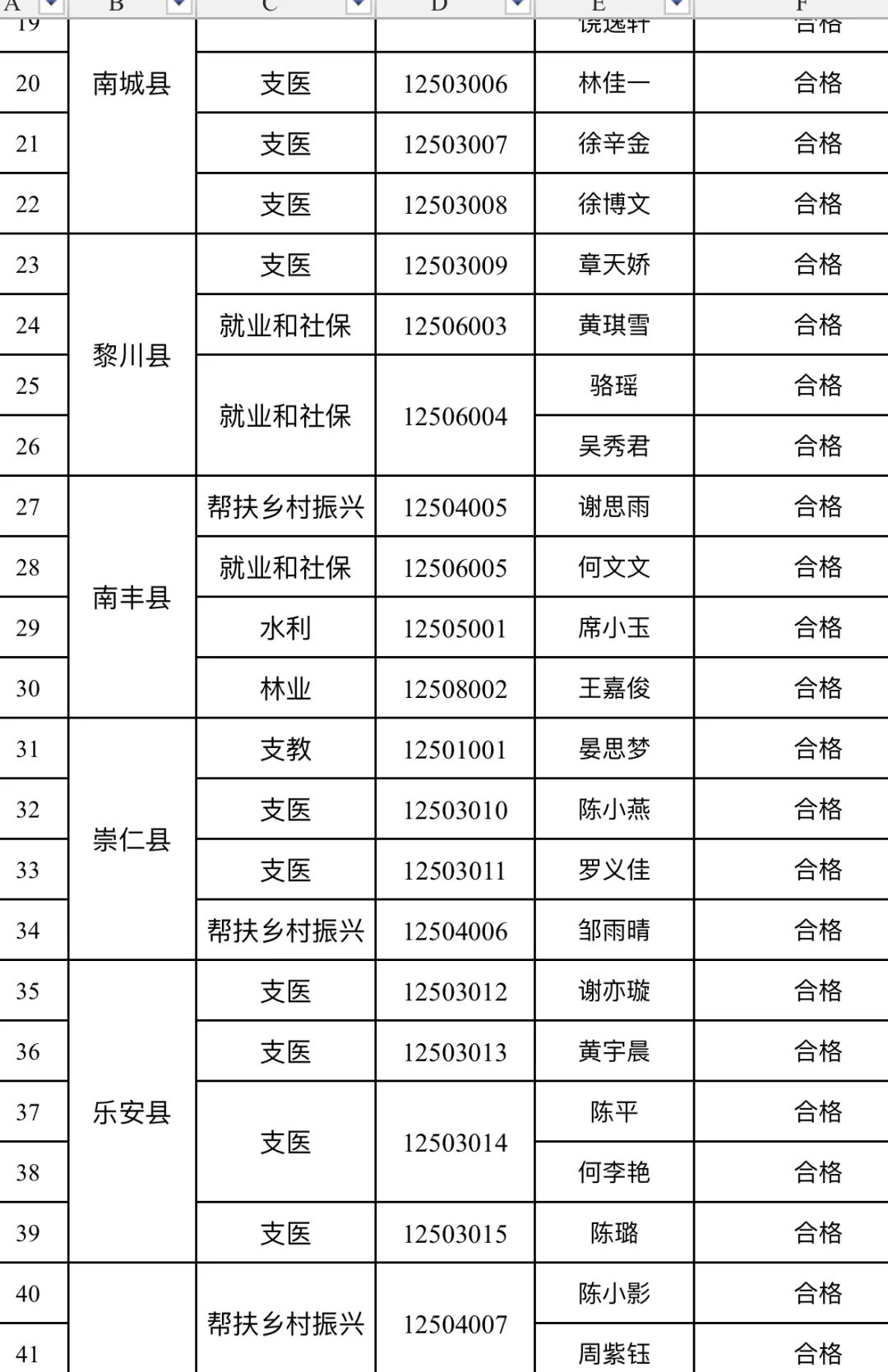 抚州市“三支一扶”招募第一批人员公示
