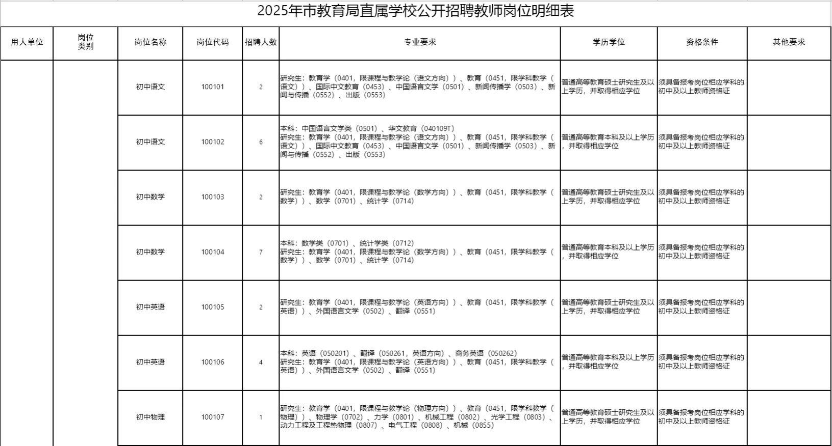 三门峡市教育局2025年公开招聘教师公告