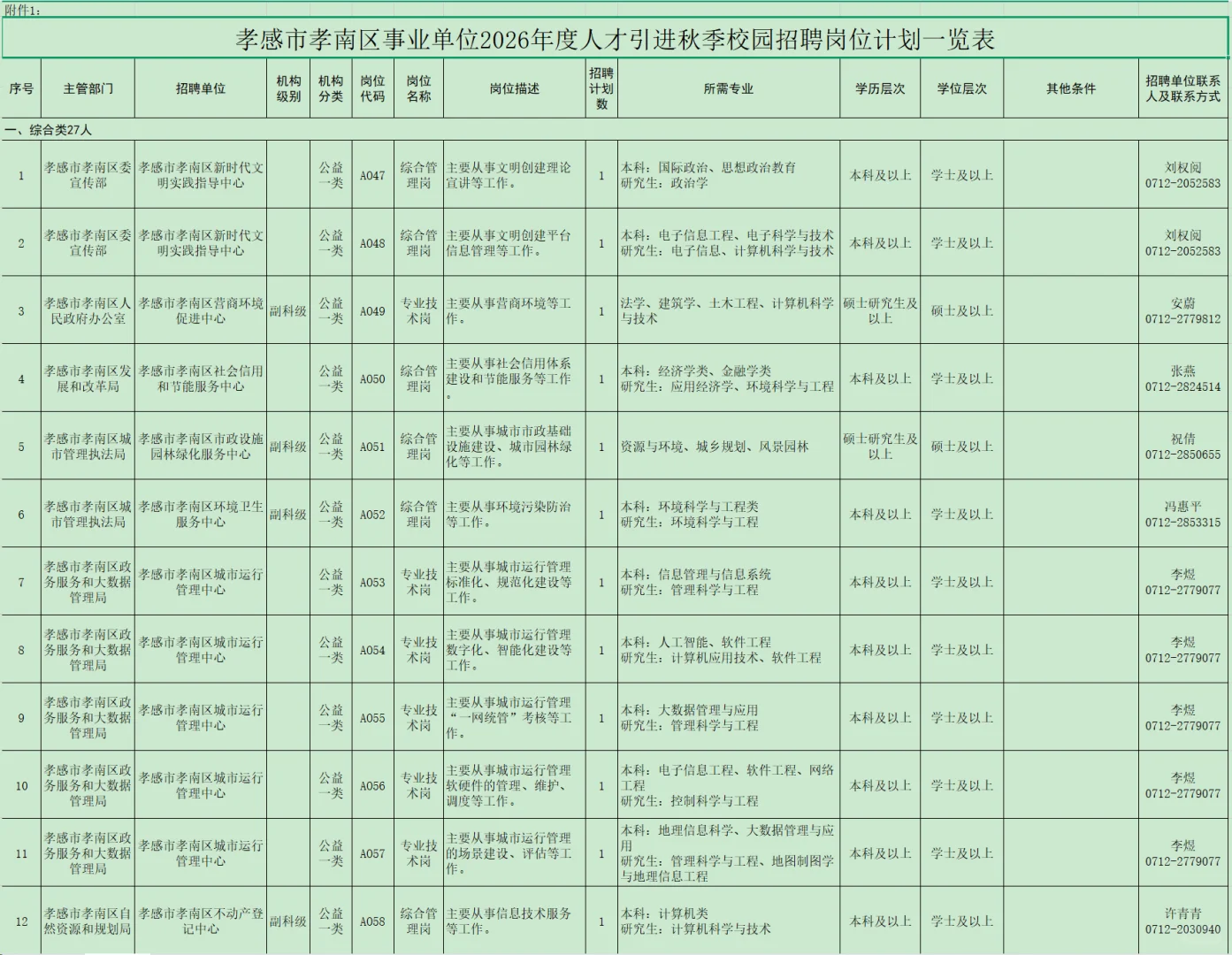 有编制，人才引进本科起！孝感市孝南区！