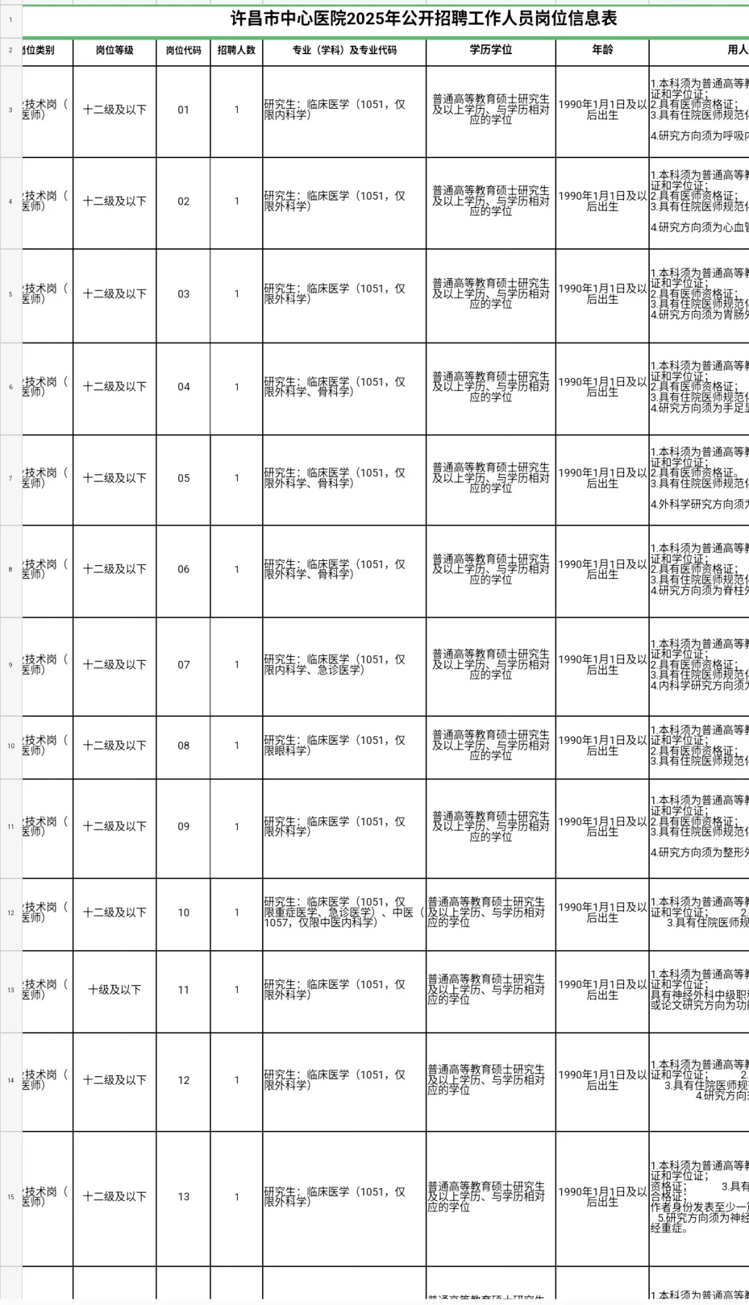 许昌中心医院考试政策已变，能救一个是一个