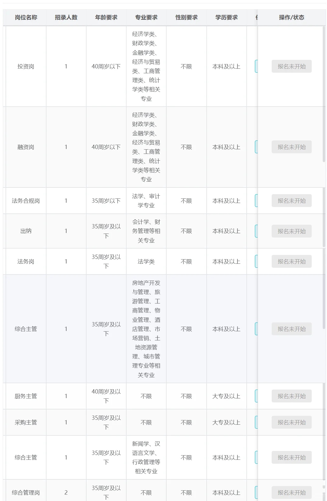 专科起不限专业！合肥瑶海区国企招聘11人