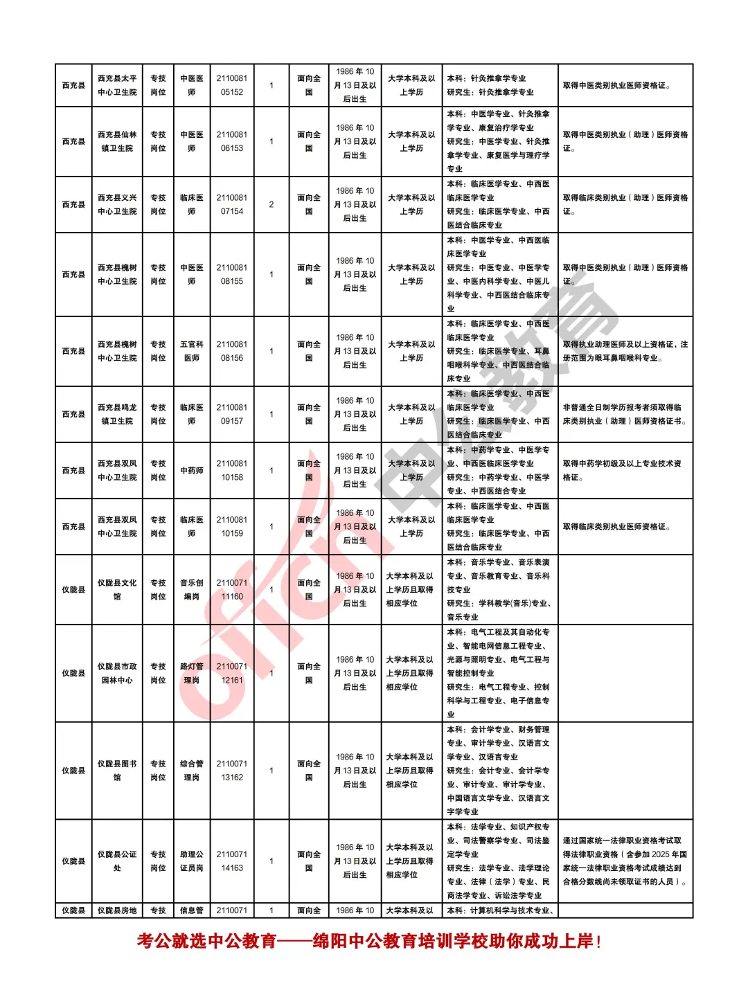 南充2025年下半年事业单位考试招聘409人