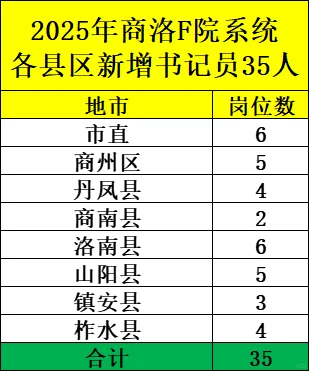 又一单位缺人啦！招173人