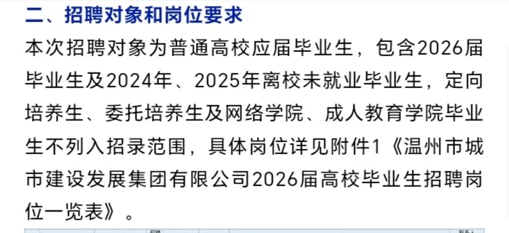 国企‖温州市城市建设发展集团