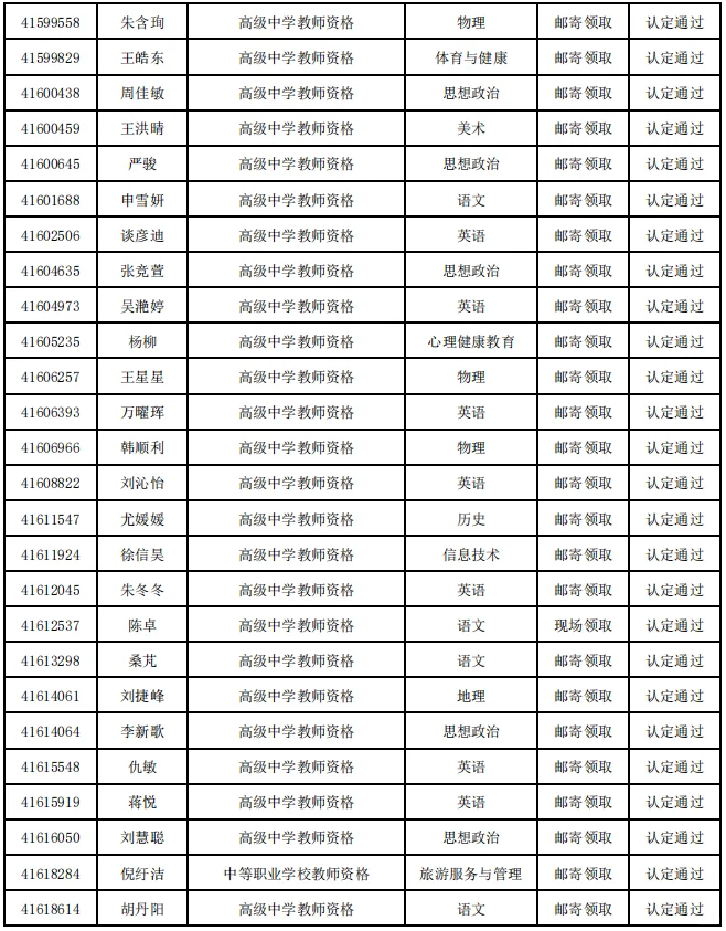 2025年扬州市第二批认定教师资格通过名单