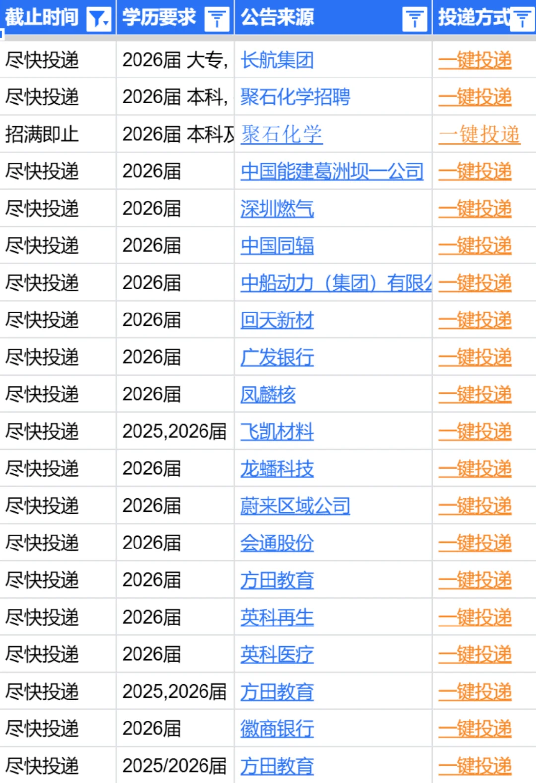 安庆小秋招，有想投的吗？？？
