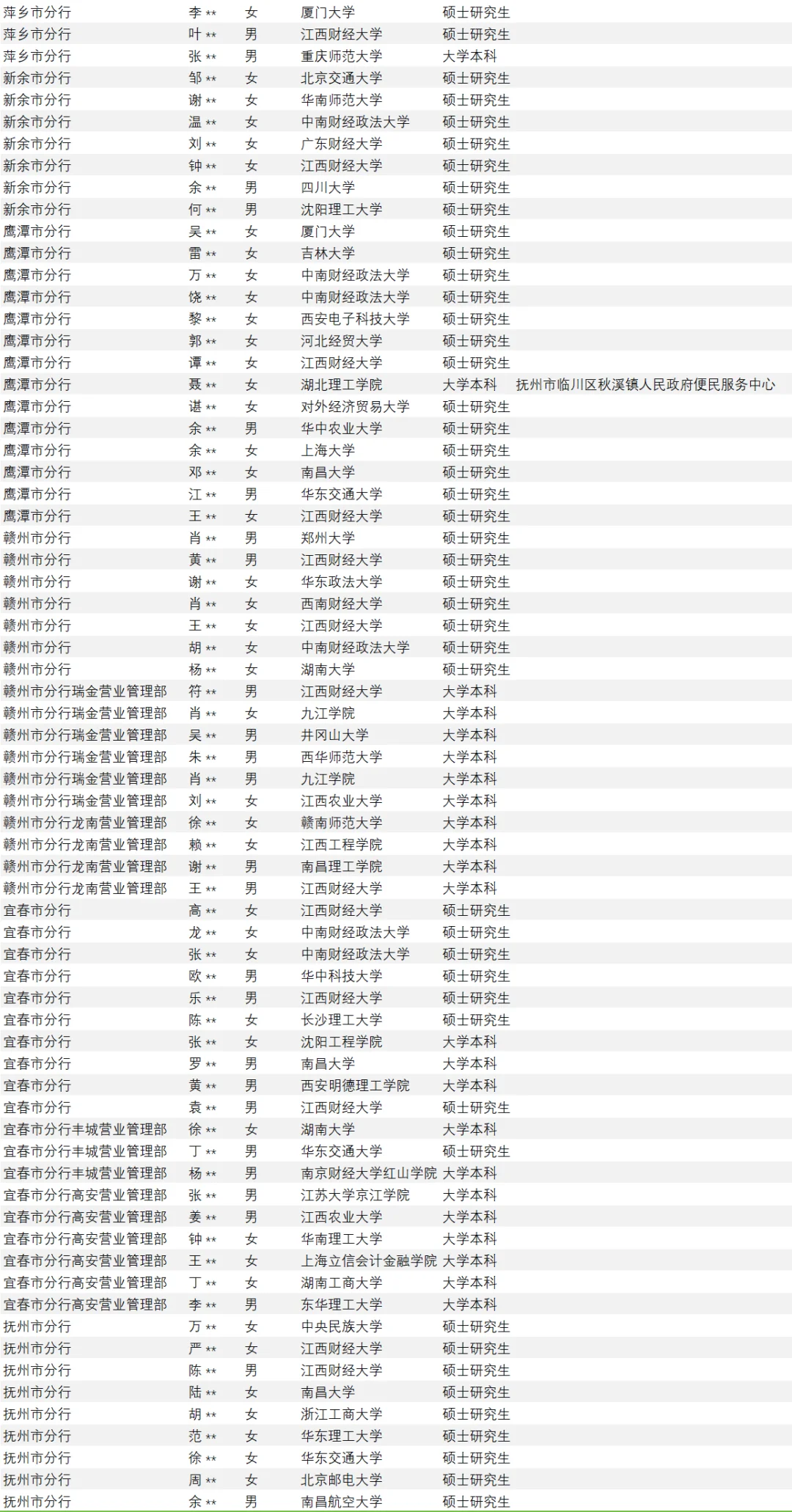 2025江西人行招录数据大起底，卷到飞起！