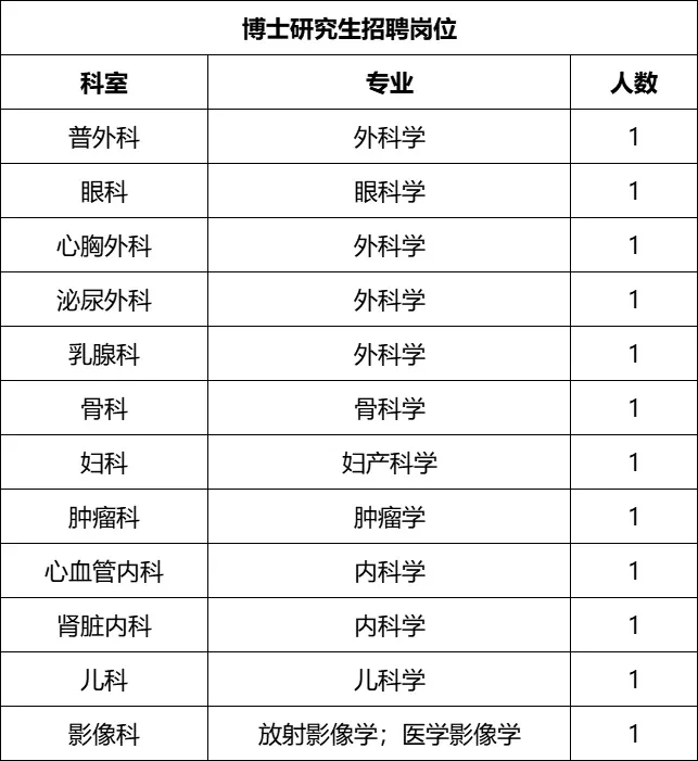 三甲！黄河三门峡医院2026校园招聘！