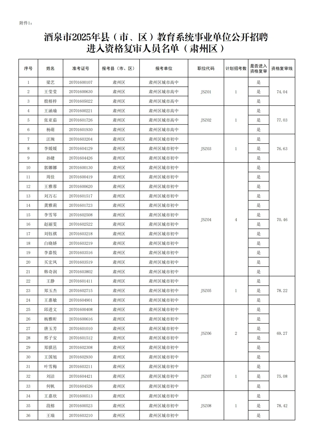 25酒泉教师编-肃州区