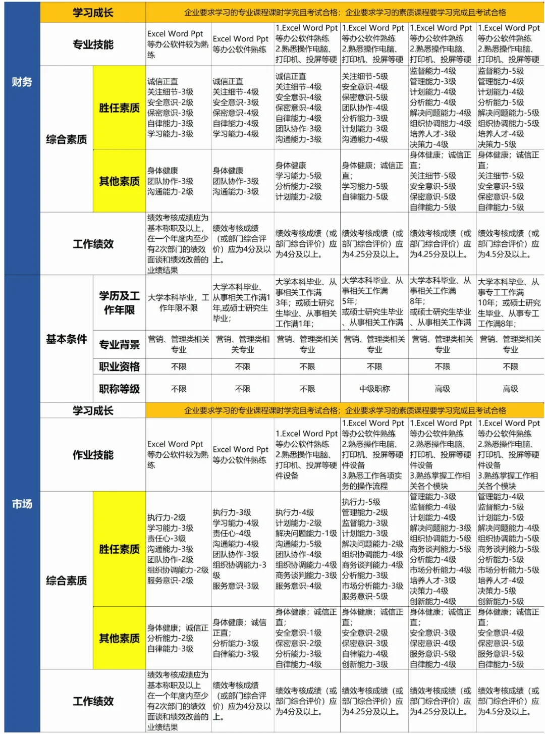 HR行政人事｜公司职位等级评定标准