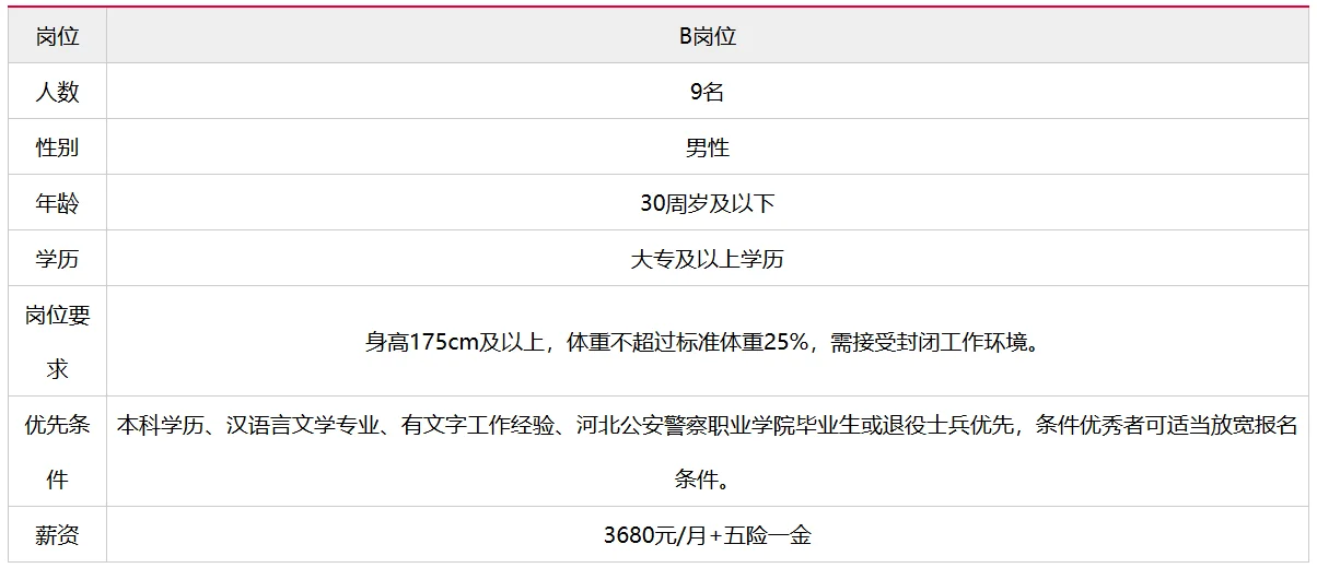 2025年衡水市公安局招聘辅警9人