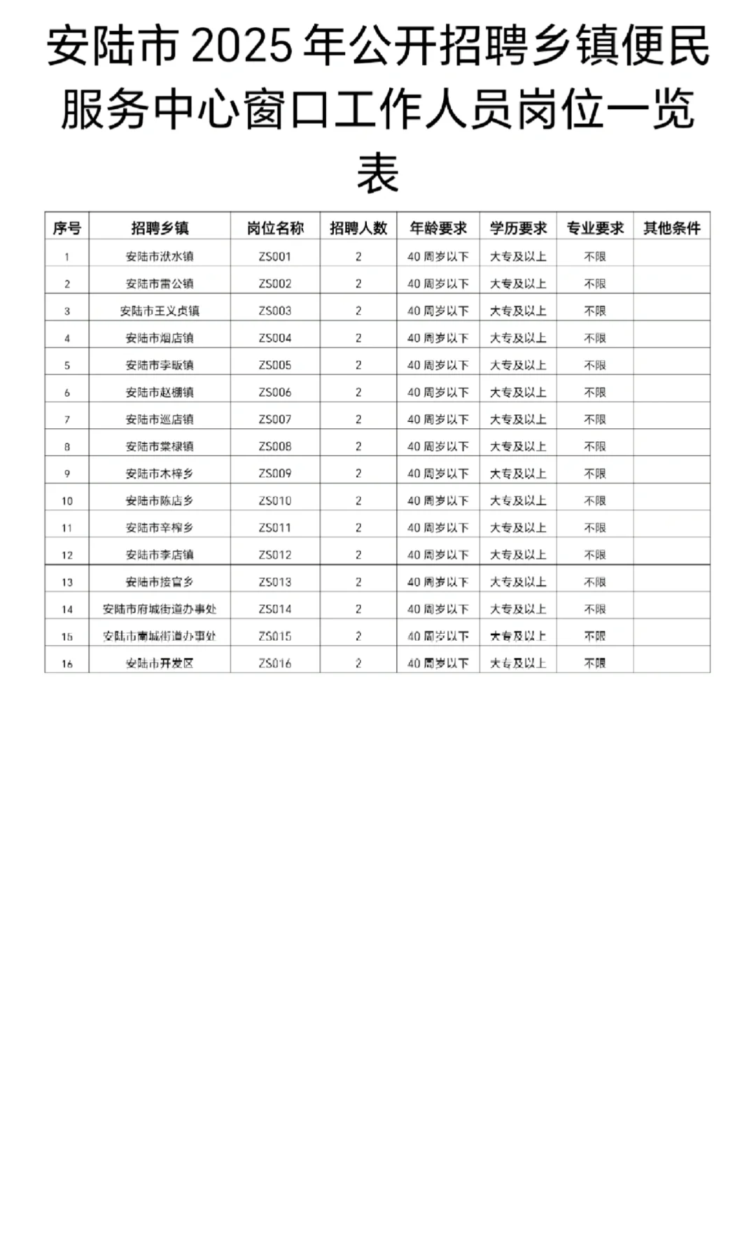 25孝感安陆招聘窗口工作人员公告！32人
