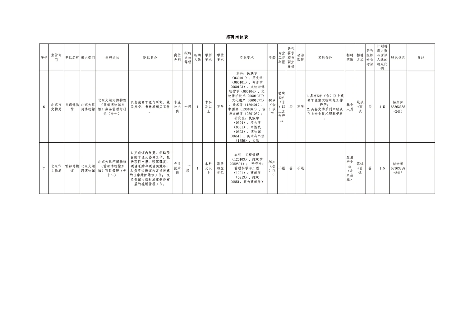 北京市文物局局属事业单位公开招聘