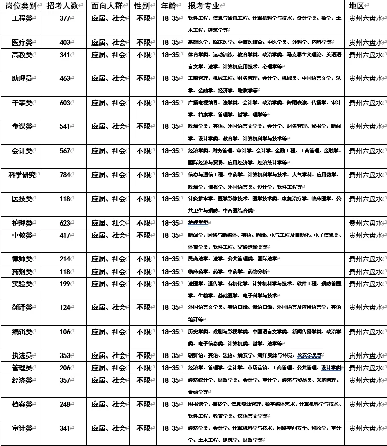 贵州六盘水！贵州六盘水！