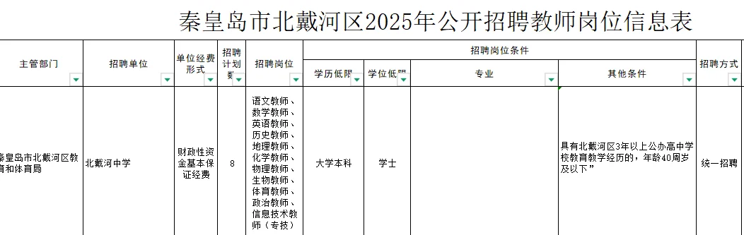 秦皇岛教师公告已出，目前招收802人