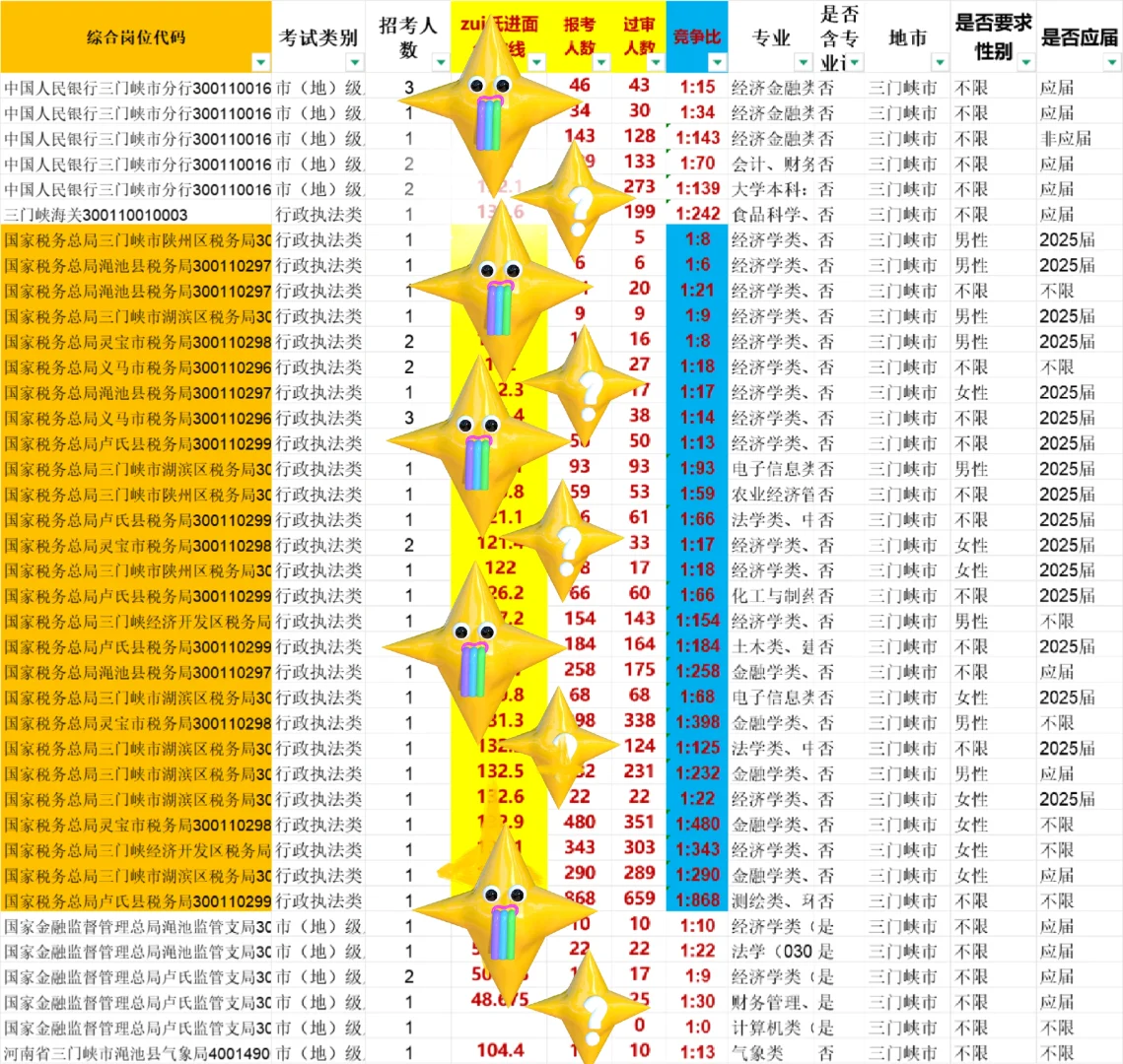 三门峡国考岗位分析