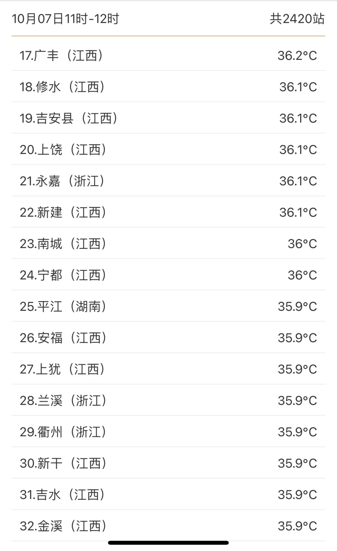 江西还好吗？前30基本是你们！！