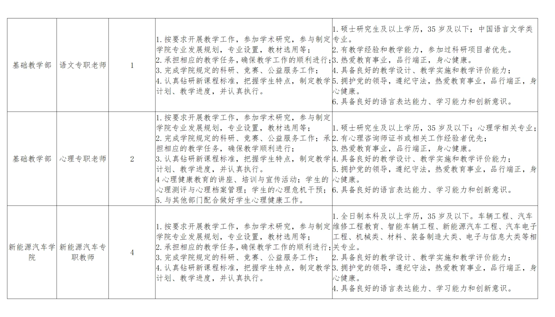 25鹤壁汽车工程职业学院招聘37名公告
