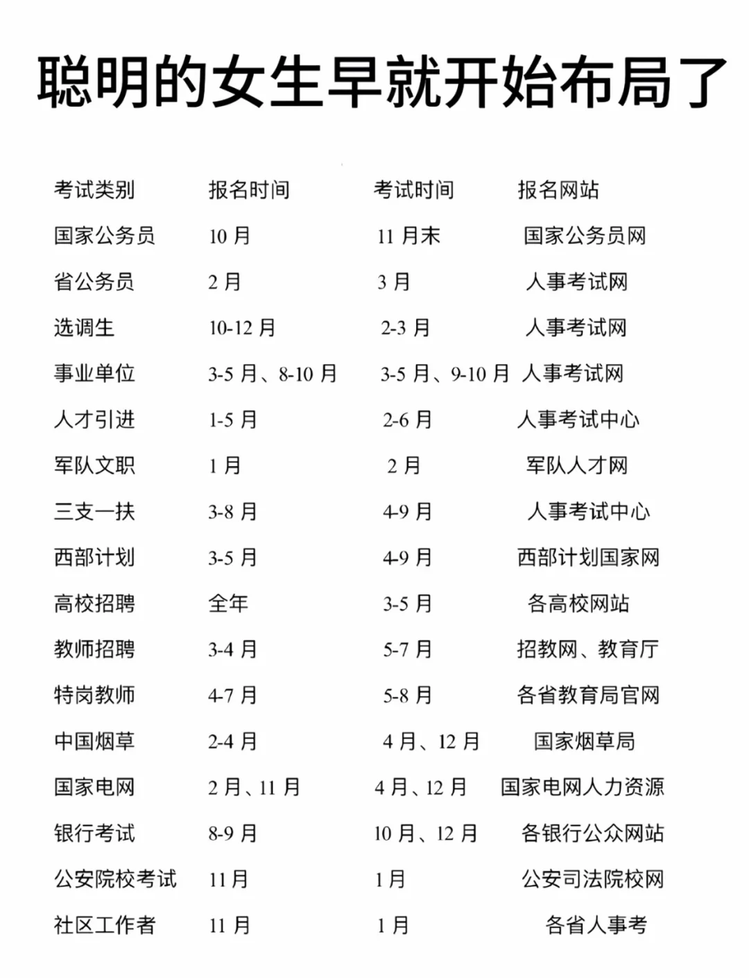 要考公的来看！特别是应届生！