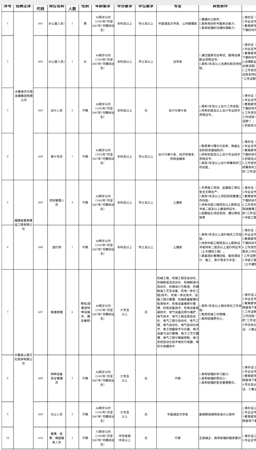 莆田总工会招22人！仅面试！