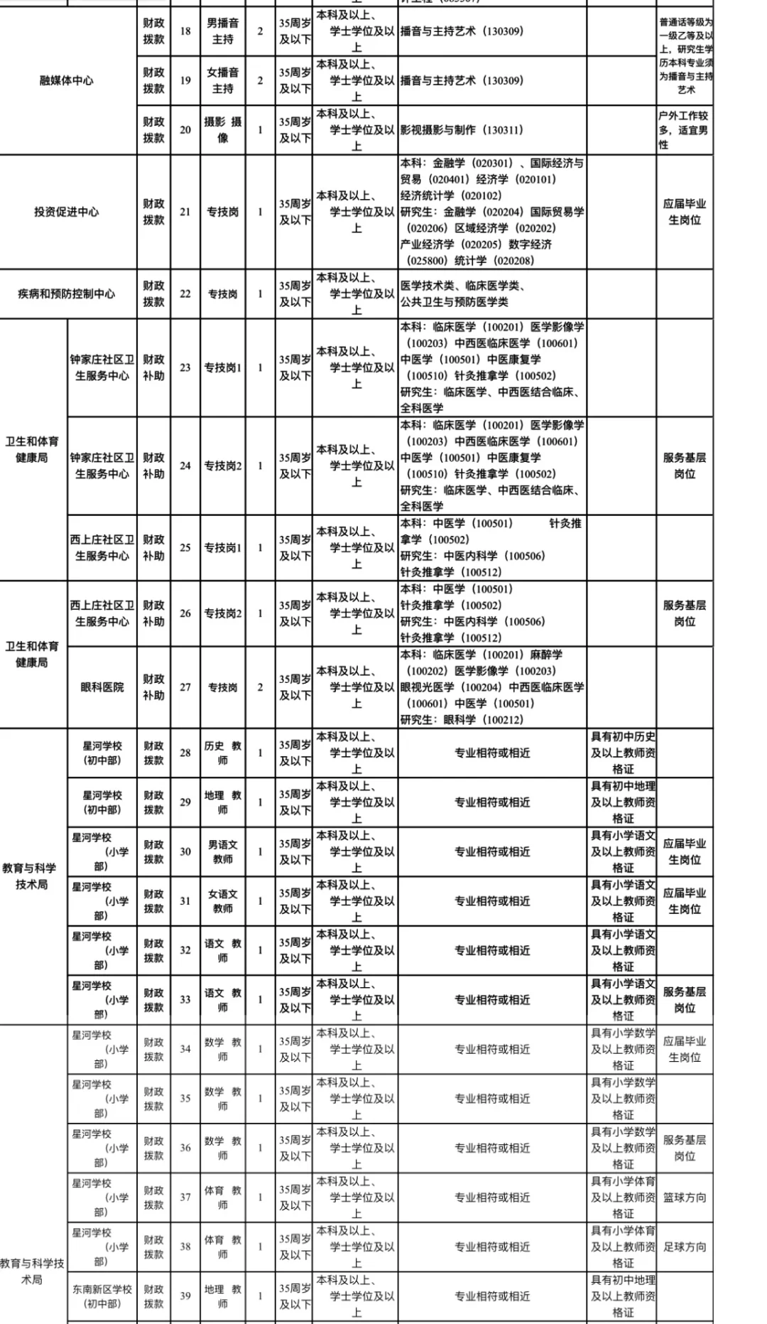 晋城市事业单位招聘241名