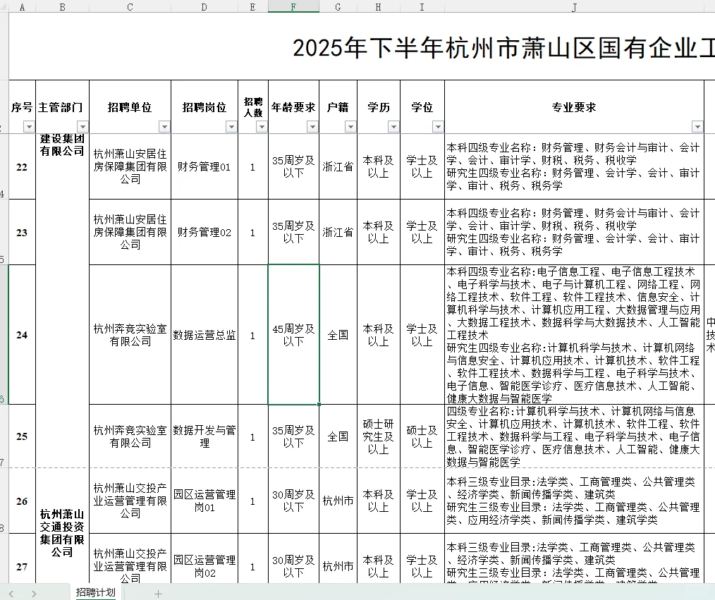 最新杭州市萧山区国有企业招聘52人本科有岗