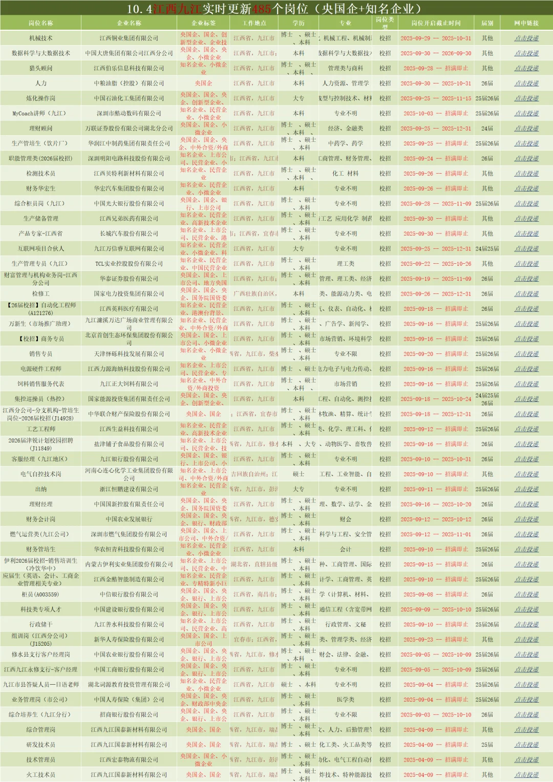 10.4江西九江秋招这么缺人！你为什么不投！