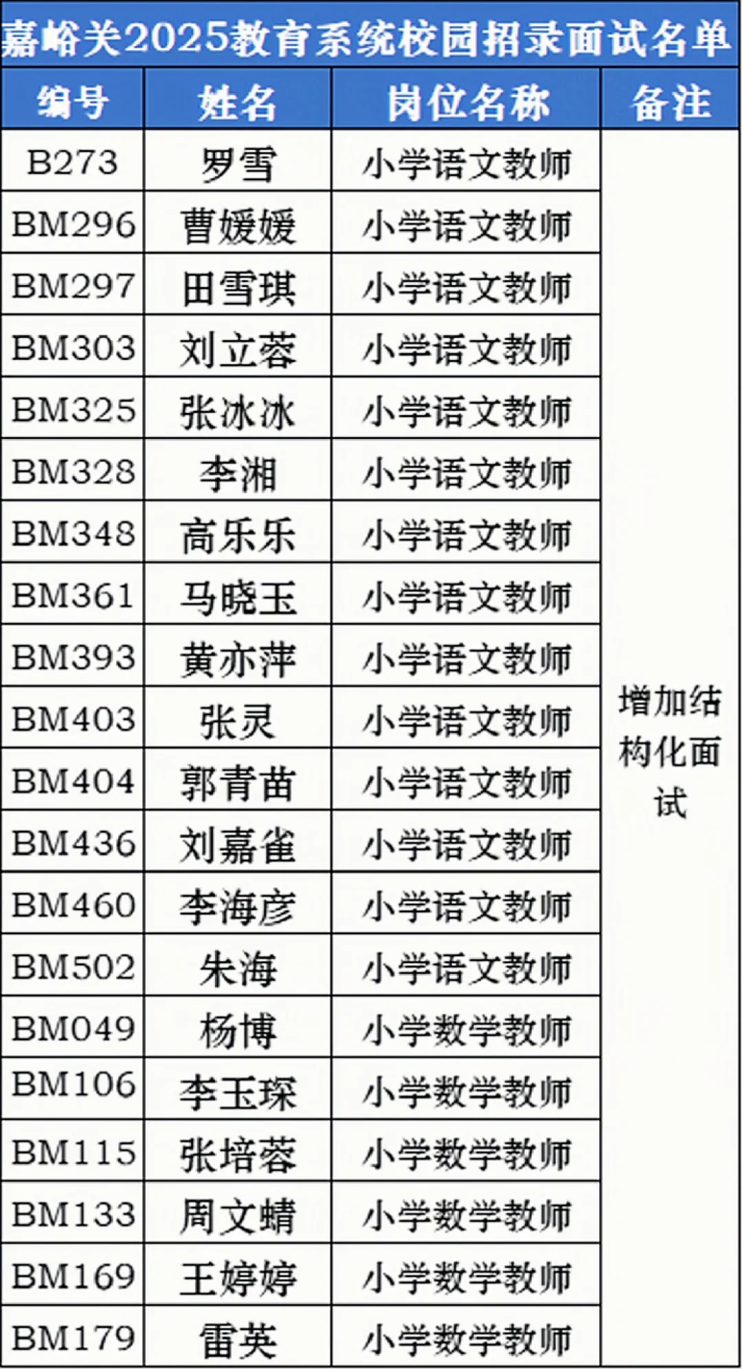 嘉峪关教师校园招录面试名单