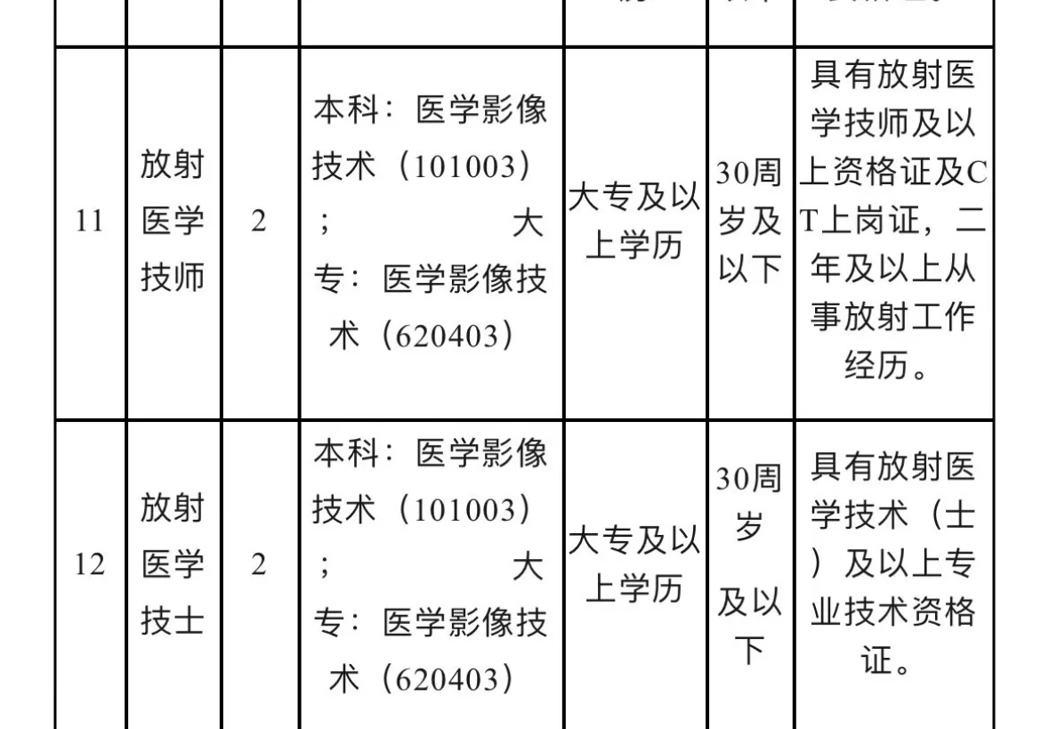 抚州医学影像技术招聘