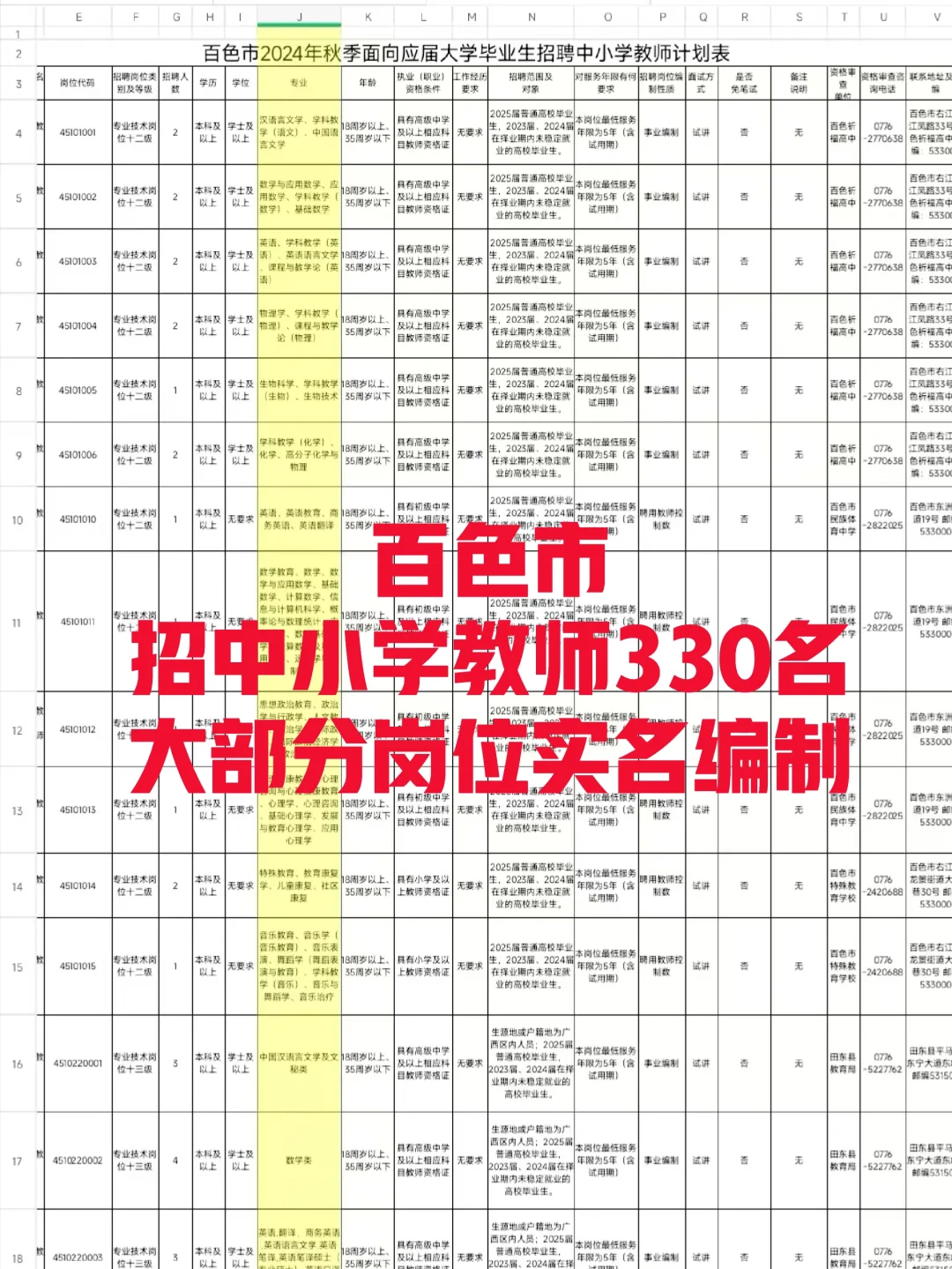 百色教育局招大量老师！而且实名编制👏