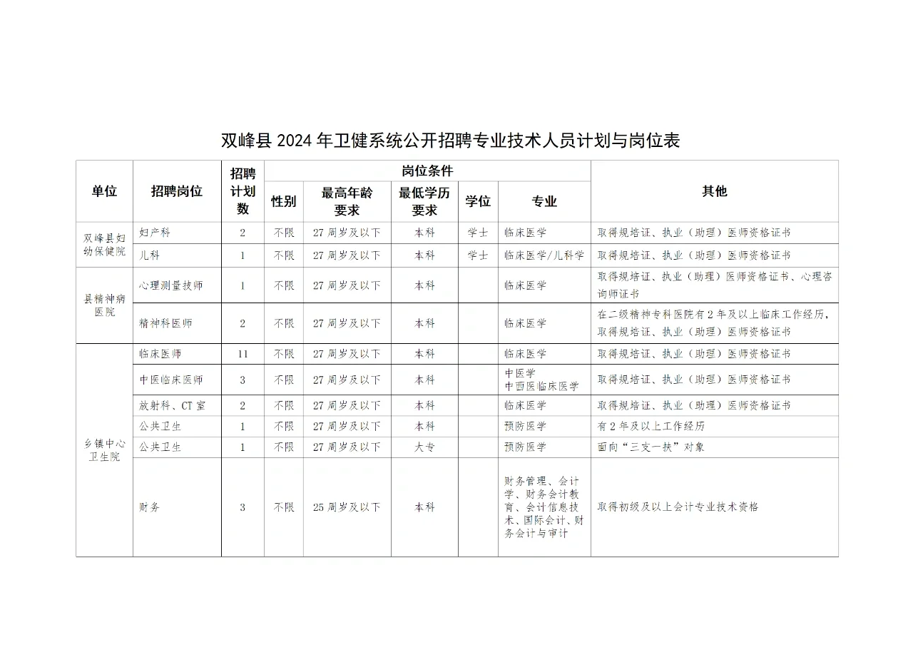 湖南娄底双峰县卫健系统招聘，有编制！