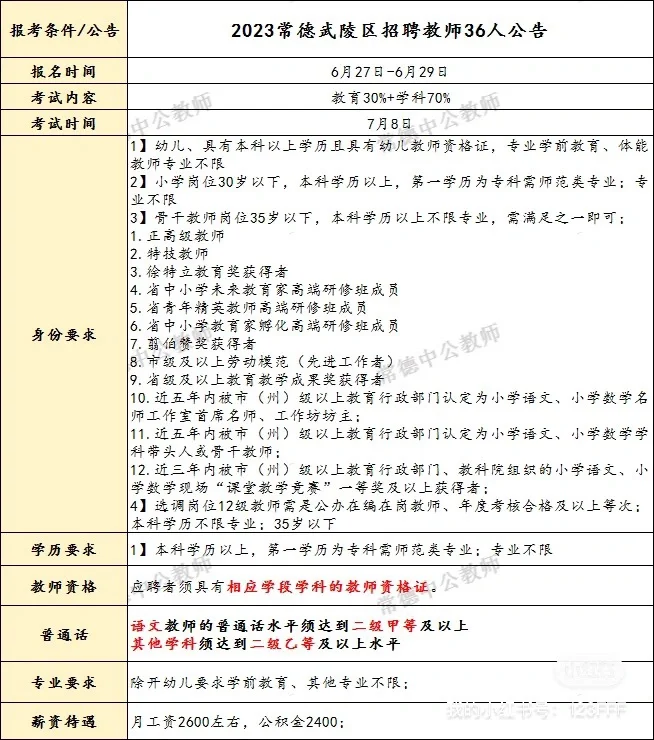 常德武陵区教师招聘考情一览