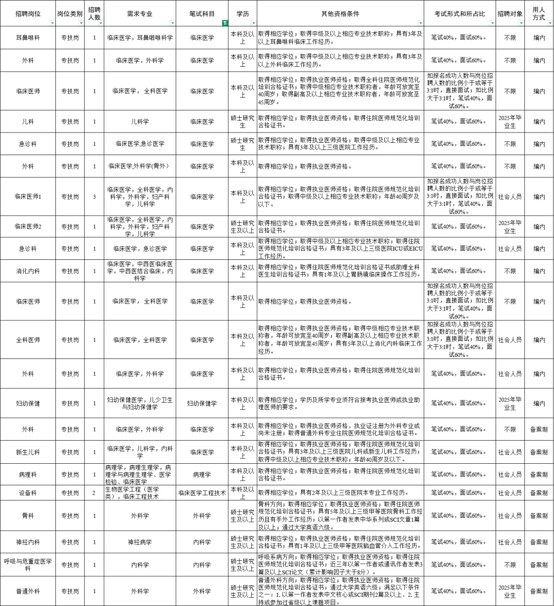 南京招聘编内42人，备案制37人☑️