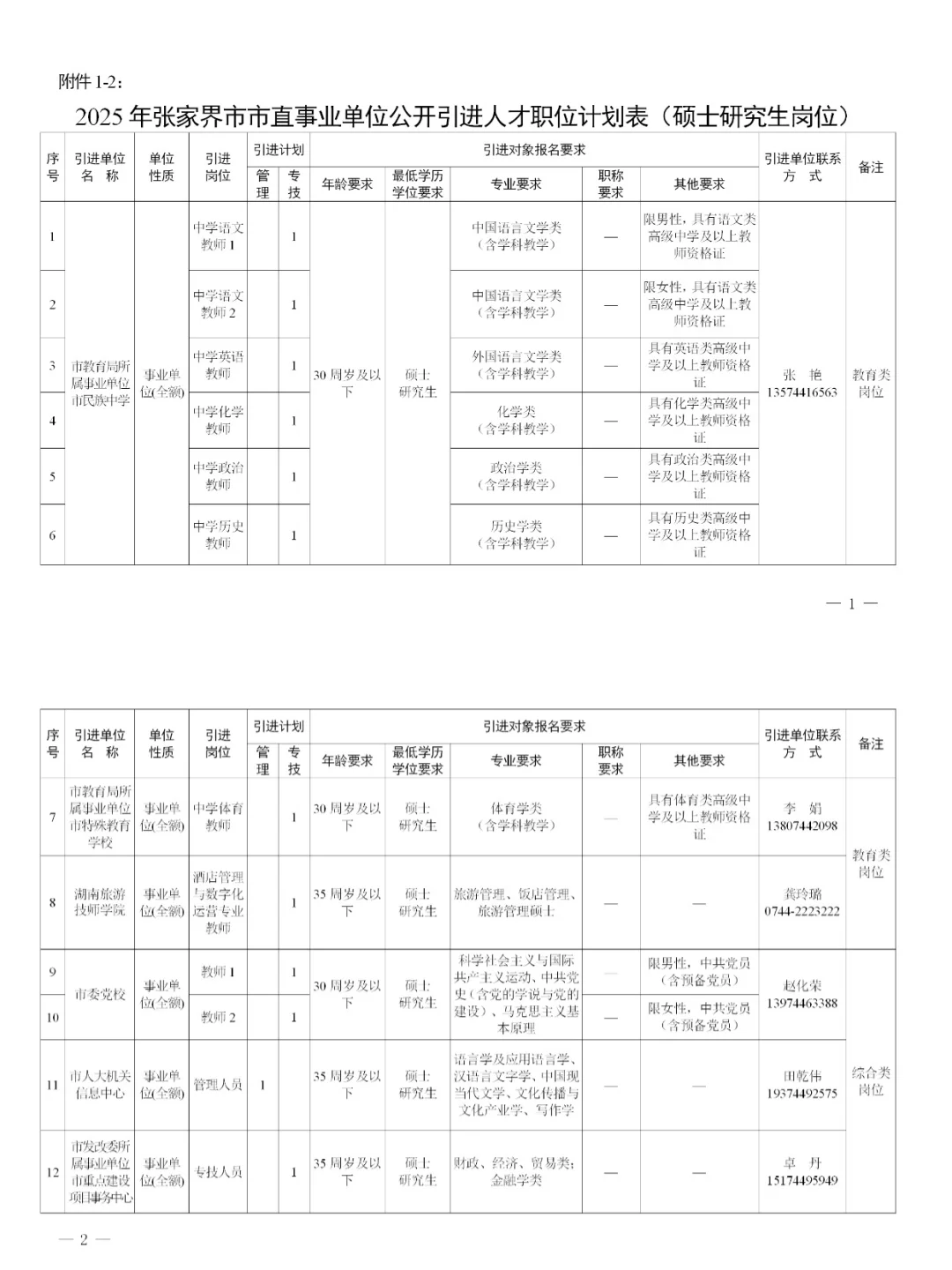 张家界市市直事业单位人才引进招聘公告