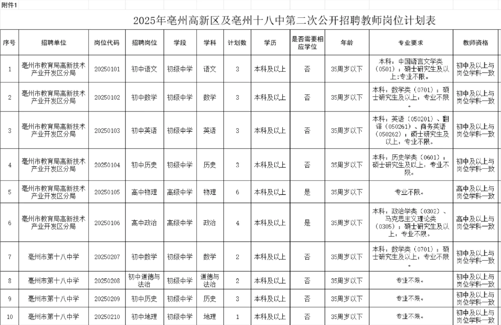 亳州市公开招聘教师30名