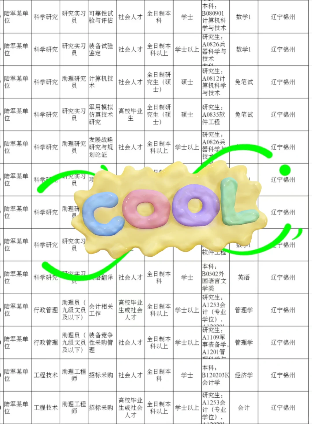 辽宁锦州出了！