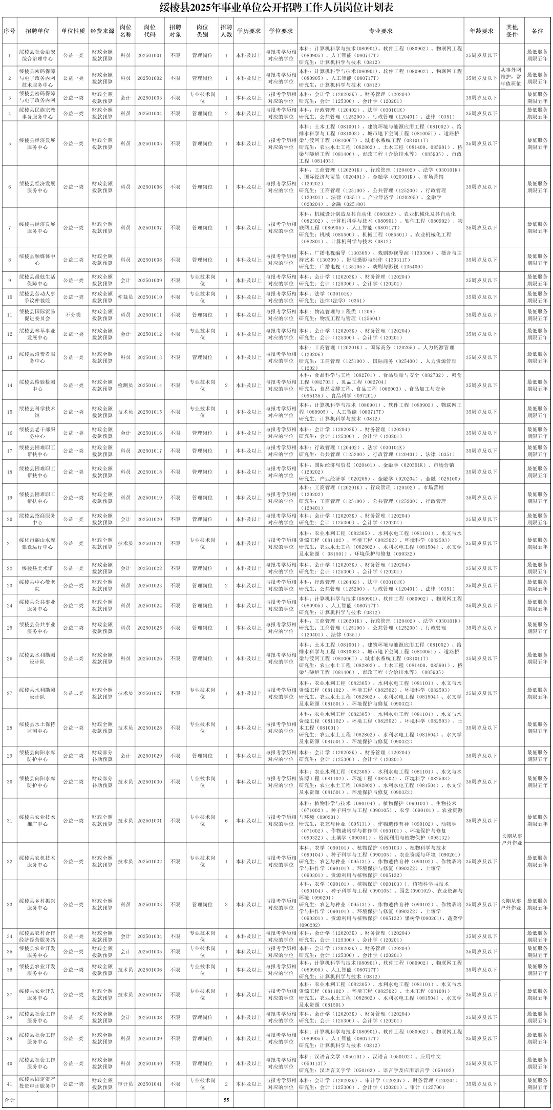 落编！绥化绥棱县招55名事业单位工作人员！