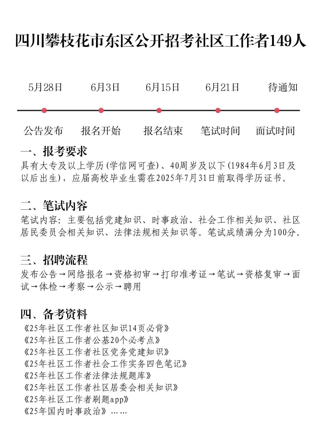 四川攀枝花市东区社区工作者 来一个捞一个